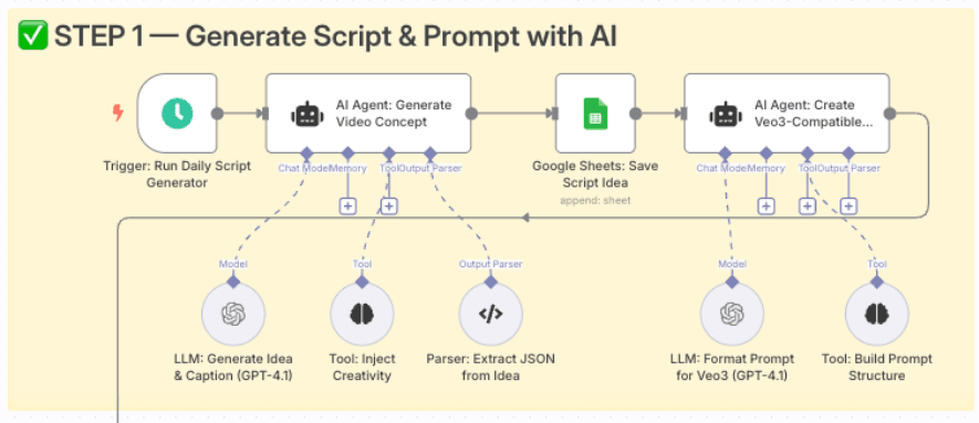 Креативный цех: AI-агенты генерируют сценарии