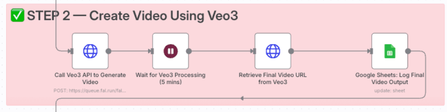 Генерация видео через VEO3