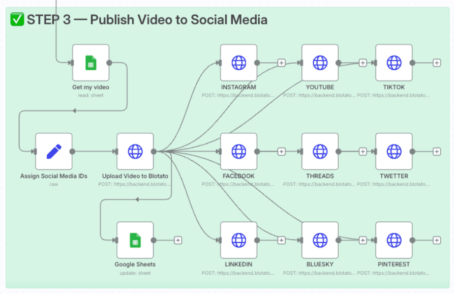 Публикация через Blotato